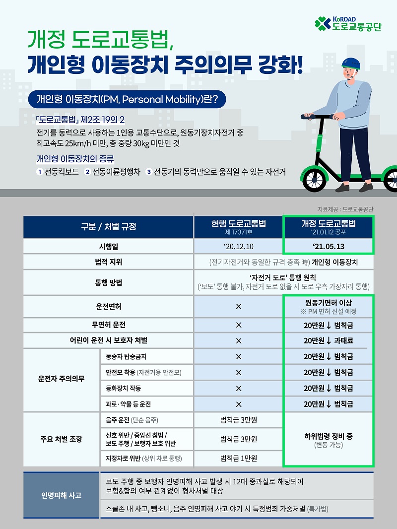 개정 도로교통법,  개인형 이동장치 주의의무 강화