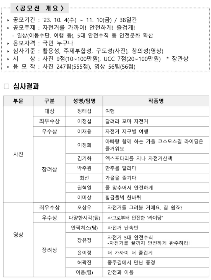 2023년 자전거행복나눔 공모전 수상작 안내
